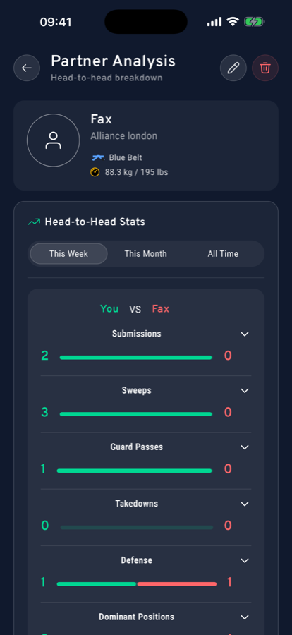Head-to-head stats with training partners