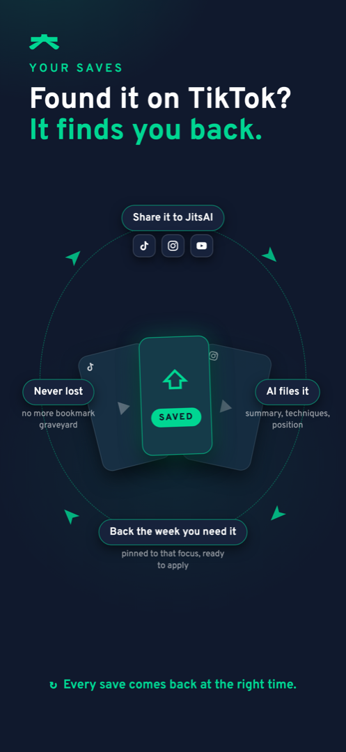 Send a technique from Instagram or TikTok to JitsAI and it comes back at the right focus week